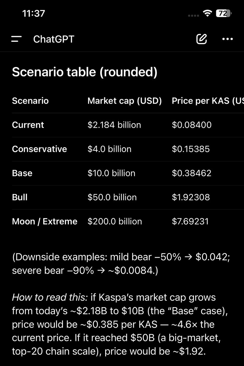 ChatGPT about $KAS scenario and it is looking promising!