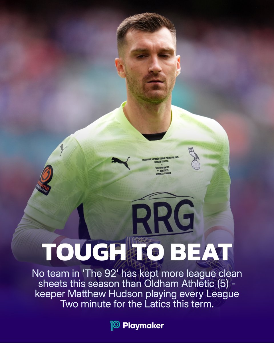 playmakerstats (@playmaker_en) on Twitter photo 🛡️ Most clean sheets this season ('The 92'):
5⛔️: 👊OLDHAM👊, Cardiff, Huddersfield
4⛔️: Newcastle, Luton, Northampton, Gillingham
#OAFC <a href="/OfficialOAFC/">Oldham Athletic</a> <a href="/hudson_mathew/">Mathew Hudson</a> 🛡️ Most clean sheets this season ('The 92'):
5⛔️: 👊OLDHAM👊, Cardiff, Huddersfield
4⛔️: Newcastle, Luton, Northampton, Gillingham
#OAFC <a href="/OfficialOAFC/">Oldham Athletic</a> <a href="/hudson_mathew/">Mathew Hudson</a>