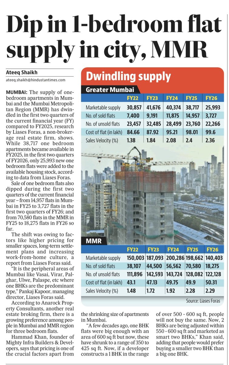 Known to accommodate cross section of the #society , is #Mumbai and #MMR becoming for those having over a crore #Rupees ?

#RealEstate #Property #Housing
