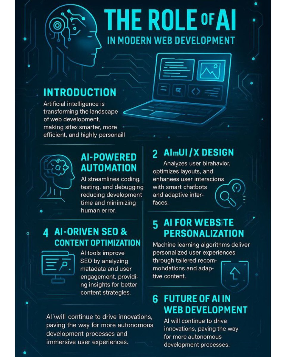 KevtechAi's tweet image. The Role of AI in Modern Web Development
Automation
Smarter UI/UX design
SEO & content optimization
Personalization for users
The future? Faster, more efficient, highly personalized websites
#WebDevelopment #ArtificialIntelligence #AIInWebDev #DigitalTransformation