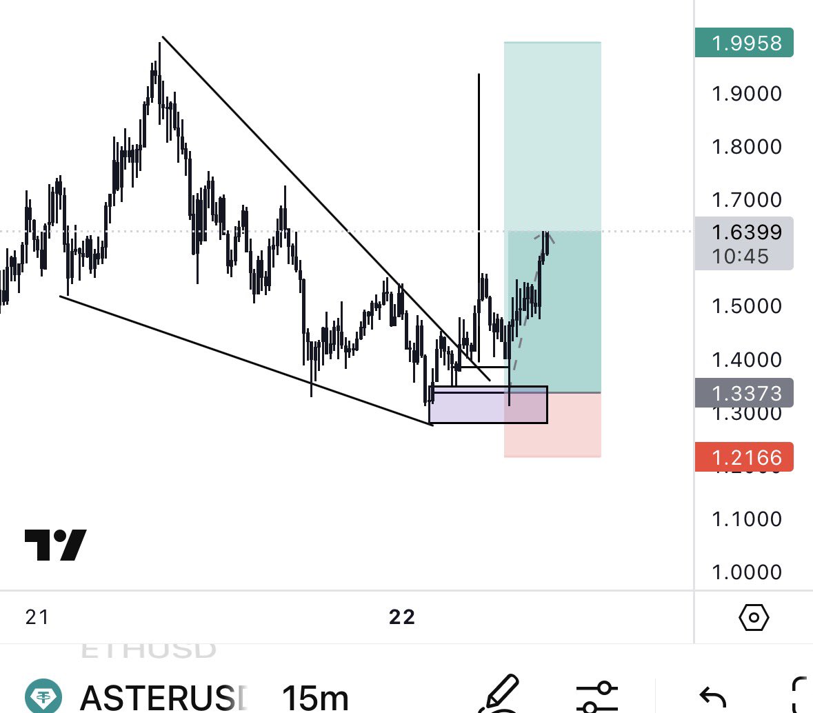 Farmercist's tweet photo. BEFORE                                       AFTER 

$29,000 locked in on $ASTER today
Upon following @cz_binance recent post on why dips are important in building a solid foundation for a tokens trajectory.

I studied ASTER chart saw a good Retracement to reward ratio on @Aster_DEX token.

Without hesitation, I went in with size, slept and woke up with $29,000 in profit.

That’s very decent for a day trade, let’s see what the next couple of days bring… my spot bag still locked in.