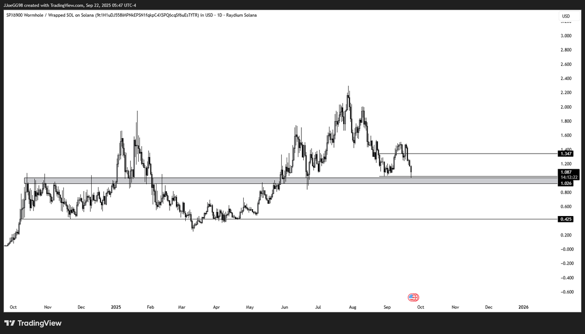 #SPX6900 Hitting main pivot