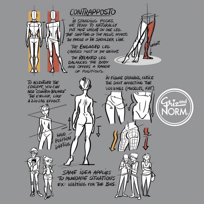 Our feature artist/tutorial today is another amazing lesson from the superb @GRIZandNORM! Using CONTRAPPOSTO (putting most of your character's WEIGHT on ONE LEG) adds a lot of RHYTHM and POISE to STATIC POSES! #animationdev #manga #gamedev #characterdesign #gamedev #illustration
