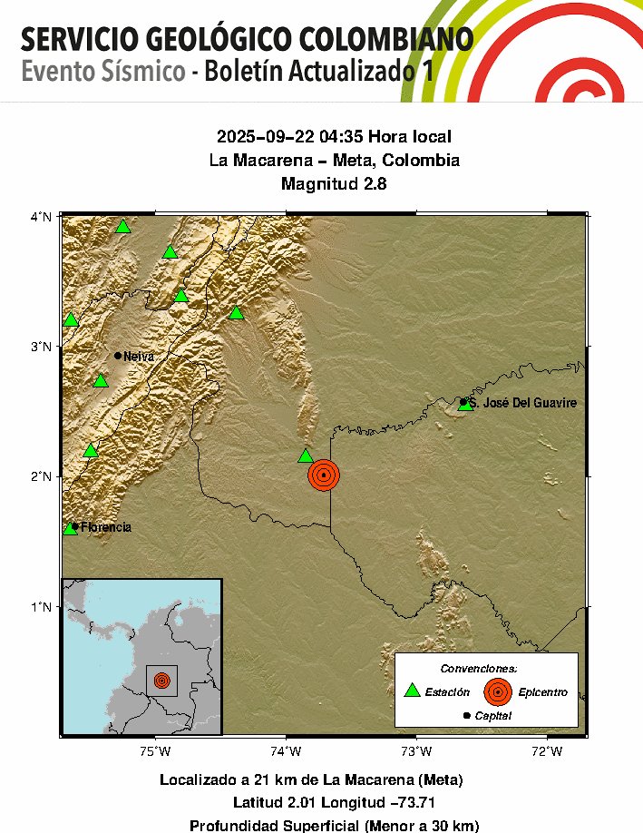 #SismosColombiaSGC Evento Sísmico - Boletín Actualizado 1, 2025-09-22, 04:35 hora local Magnitud 2.8, Profundidad Superficial (Menor a 30 km), La Macarena - Meta, Colombia ¿Sintió este sismo? repórtelo sismosentido.sgc.gov.co sgc.gov.co/sismos #Temblor #Sismo
