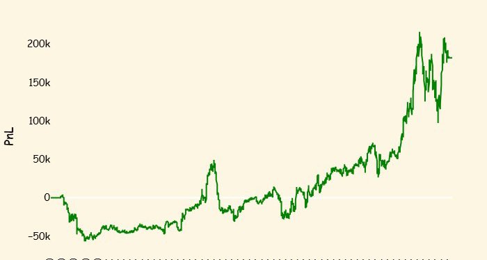 ectwoo's tweet image. 182k for the day, ath.

#algotrading