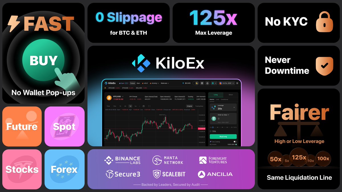 🚀 Ready to trade like a PRO? Try KiloEx! ✓ 0 slippage on BTC/ETH with up  to 125x leverage 🌍 Trade Forex & Stocks too – yeah, we got it all! 💥