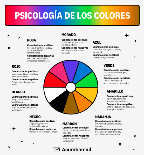 Acumbamail | Email Marketing & SMS (@acumbamail) on Twitter photo 🎨 La psicología del color y otros 10 trucos de diseño para no diseñadores 👇
#diseno #psicologiadelcolor #FelizLunes 🎨 La psicología del color y otros 10 trucos de diseño para no diseñadores 👇
#diseno #psicologiadelcolor #FelizLunes