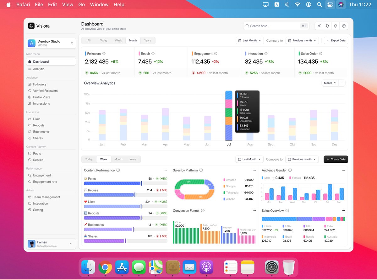 UI_Farhan's tweet photo. Analytics Dashboard 📊 https://t.co/IDItlK4U4v