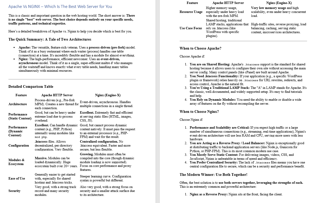 ramarko1's tweet image. #serveradministration #ServerAdmin #НИС #фтн  #NKT  #Microsoft #zaštitapodataka #telekomsrbija #hse #geografija #EPS   #psihologija #diplomskirad  #HR #HRM #bezbednost #cloud #PCPress #datacentri #itakademija  #hackers

 Apache Vs NGINX – Which Is The Best Web Server for You