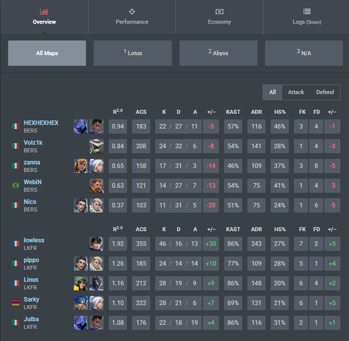 So sad to end our BTL run like this… 
Lately I’ve been putting in much hours, but it clearly wasn’t enough, I couldn’t really show my game or my potential 🥺
Time to reset and grind even harder...
ggs to all opponents and much love to my team ❤️