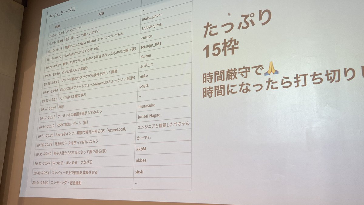 _0447222690292's tweet image. LT15名👏

 #orestudy