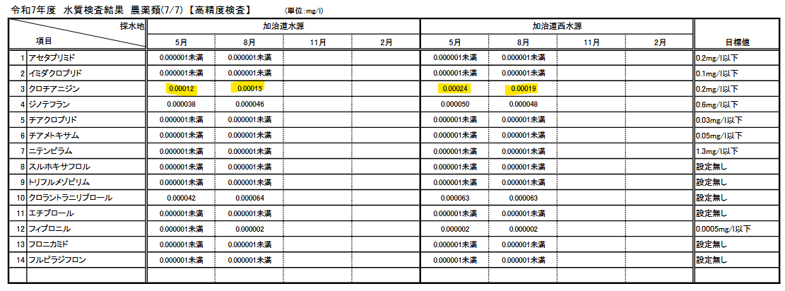 NonPoison (@Non_Chemi) / X