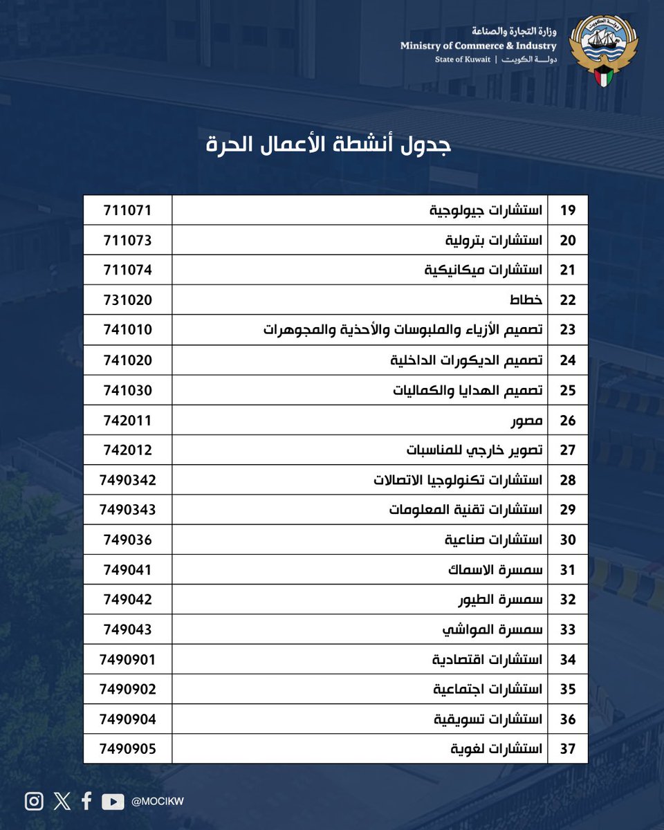 وزارة التجـارة والصنـاعة tweet media