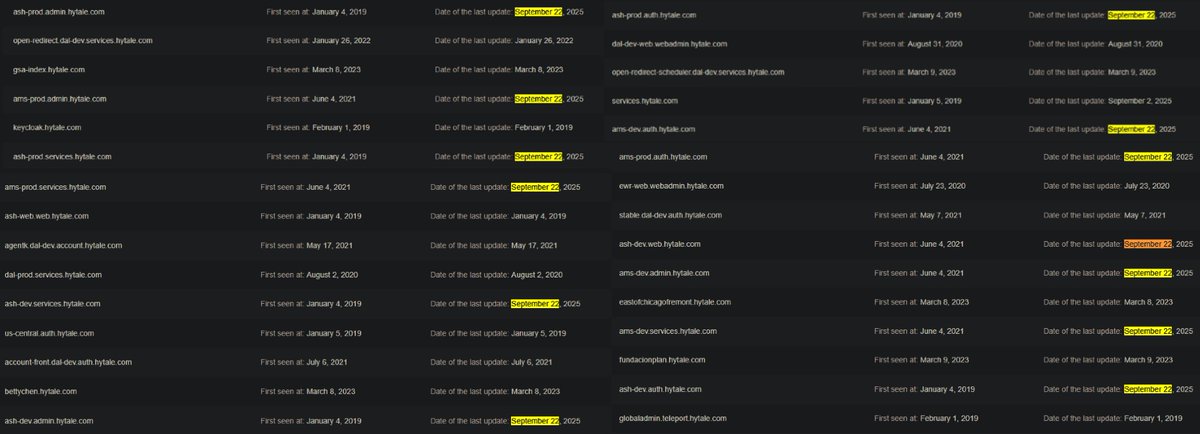 Olegro_'s tweet photo. Hytale dev/prod subdomains have been “re-updated.”

I waited four days in case this was an automatic renewal, and the subdomains that were updated on the 18th of the month have been updated again today.

I believe this is a gradual restructuring. They are likely being redistributed under new ownership, possibly with a different cloud provider or new security settings.

It's possible that after a cluster/dev environment is moved, it is being checked to see if it is working stably.

After seeing https://t.co/yIeBCzcpjV's backend environment in recent weeks, the likelihood of this is even higher.

#Hytale