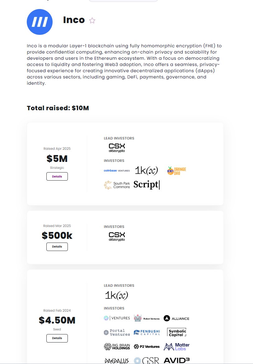 danhtran68's tweet photo. Raise nhiều nhưng chưa chắc đã air ngon 

Raise ít ban đầu nhưng backers, team oke nhưng gần tin TGE raise thêm vòng nữa với ít fomo hơn có thể lại ngon hơn

Bây giờ vẫn ưu tiên mấy dự án L1, based Mỹ, narrative mới, có doanh thu kiểu perp dex và 1 trong số đó mình kì vọng là @inconetwork 😋😋