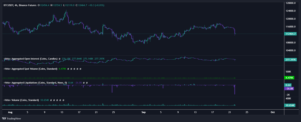 -binance'ten beklediğimiz performans

-yaptığı :D

şaka bir yana görüyorsunuz güzel likidasyon oldu, bence ne anlama geldiğini biliyorsunuz.