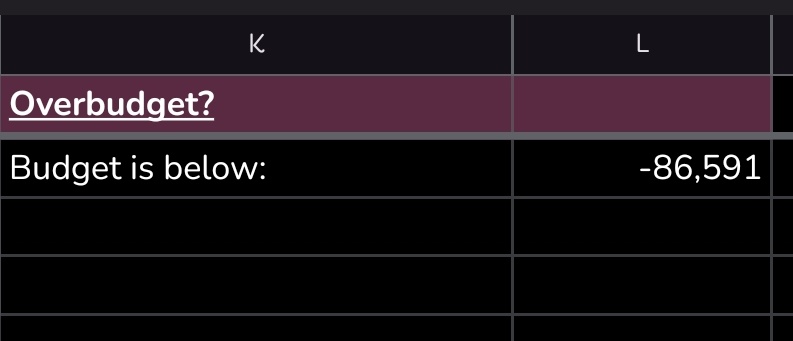 bless patri for making this diamond tracker cuz i went from being -130k below budget to -86k and this really just helps visualise that i'll prpbably be able to pull for exactly what i want (^_^)