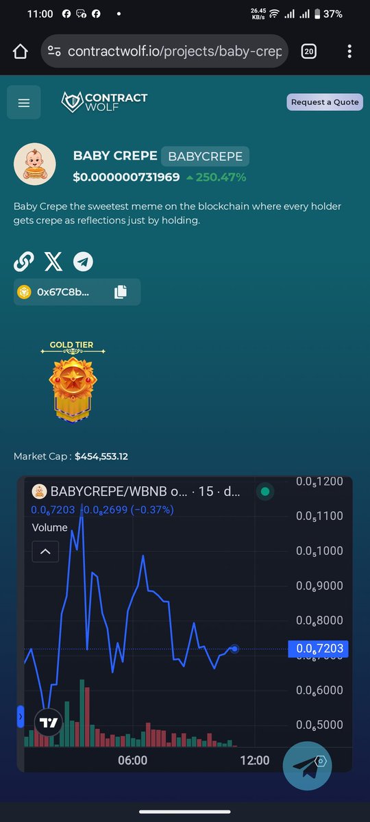 PEC_DAO's tweet image. We have successfully completed the audit of @Babycrepe_ through our partners @contractwolf_io. 
@PEC_DAO is committed to making the African crypto space safe for investors and developers alike.

Congratulations @Babycrepe_