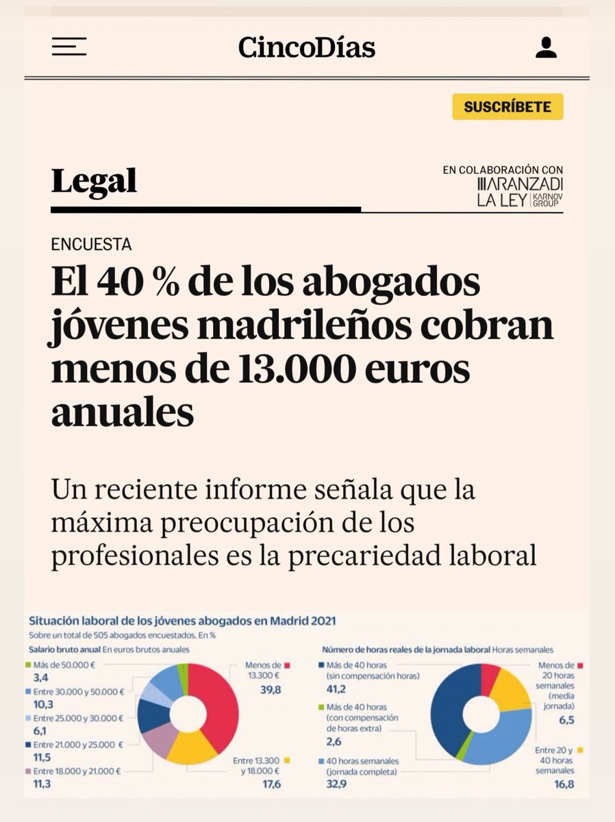raul230280's tweet photo. Lo que viene a decir es que el 86% de los abogados jóvenes cobra menos que lo que dice el convenio https://t.co/4U8q6EmskR