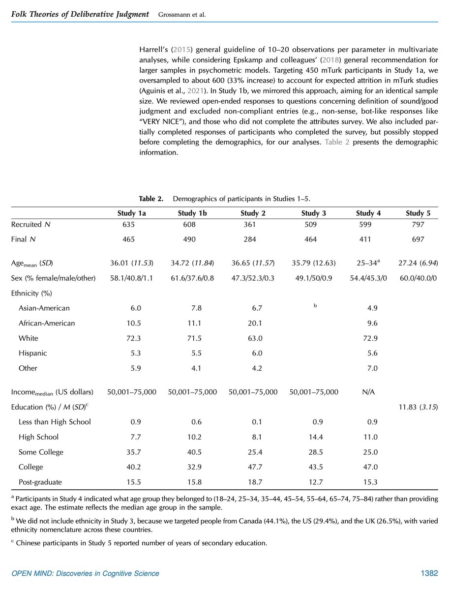 byrd_nick's tweet image. Might the concept of &quot;good judgment&quot; vary by framing or social roles?

Five studies of four nations (🇺🇸🇨🇦🇬🇧🇨🇳) found some words and roles were more associated with &quot;rational&quot; than &quot;reasonable&quot; (and vice versa).

doi.org/10.1162/opmi.a…

#CogSci #xPhi #linguistics #dataViz