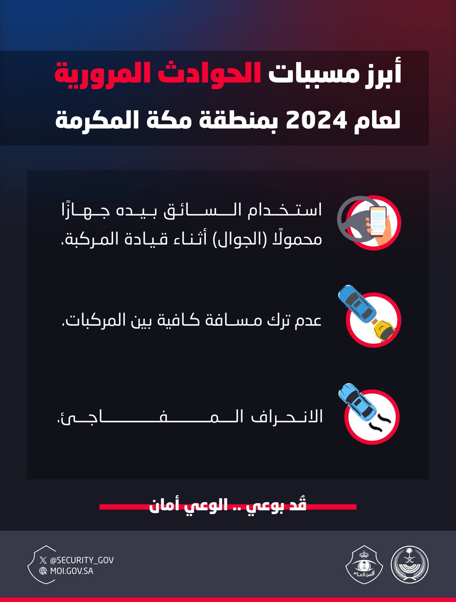 أبرز #مسببات_الحوادث_المرورية (2024م) بمنطقة مكة المكرمة.
#سلامتك_تهمنا