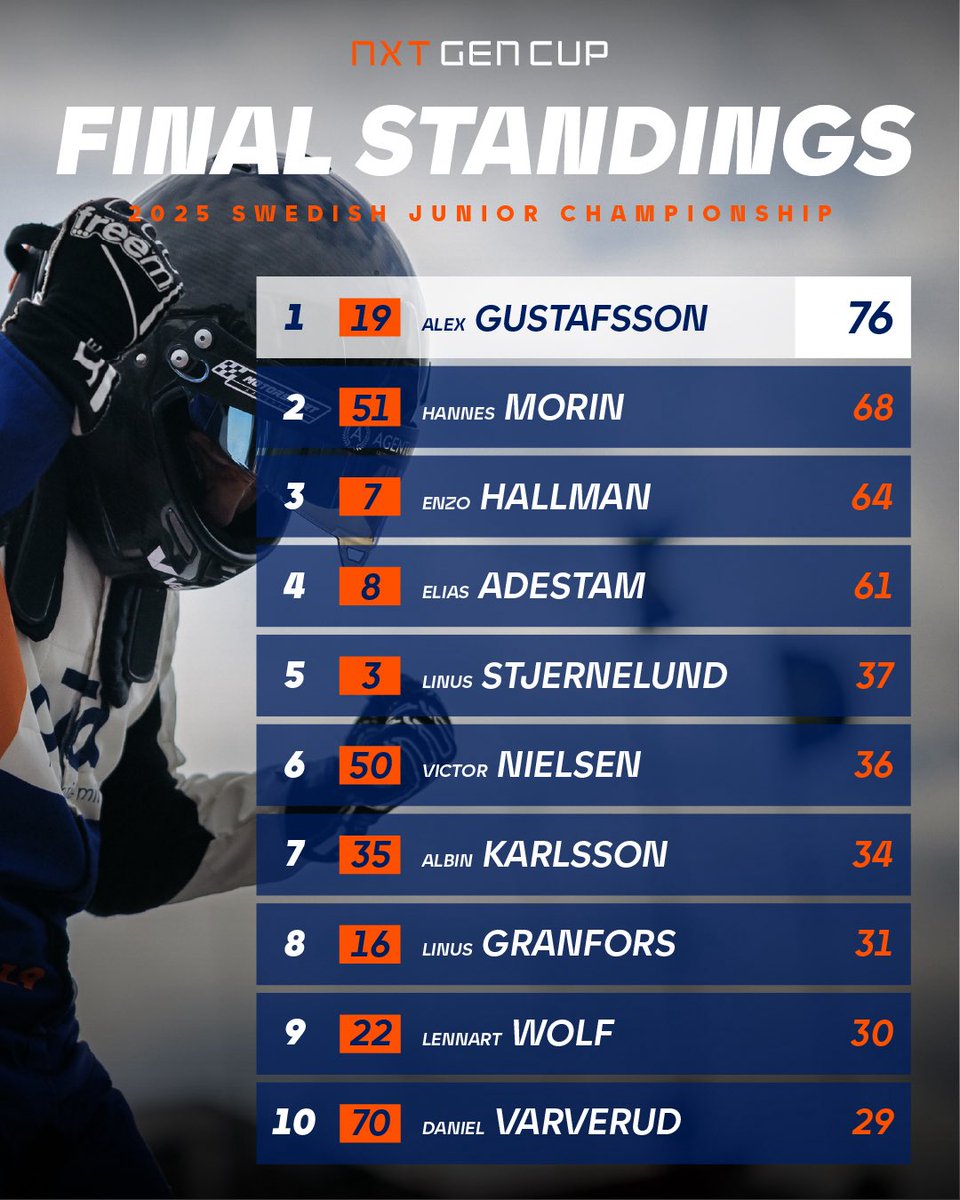 NXT Gen Cup tweet media