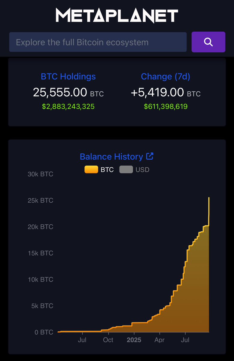 Largest single Bitcoin purchase in our history. This marks the first tranche of proceeds from our public offering, lifting Metaplanet to #5 globally in corporate Bitcoin holdings.