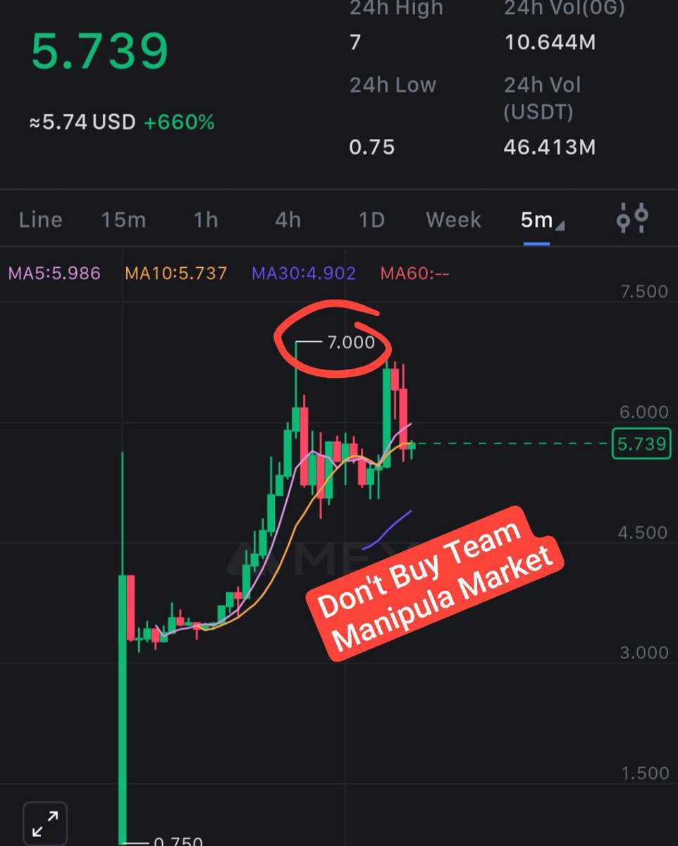 Ntekearning's tweet image. 😭 @0G_labs &amp;amp; @michaelh_0g #Scam
• No transparency
• Fake Funding
• Changed tokenomics 3 times
• Allocated - NFT, role, investor, OTC, node buyer, Binance Listing, alpha 

• Real community – not eligible, low allocation, only scraps after TGE (just $5M Node &amp;amp;  Testnet)