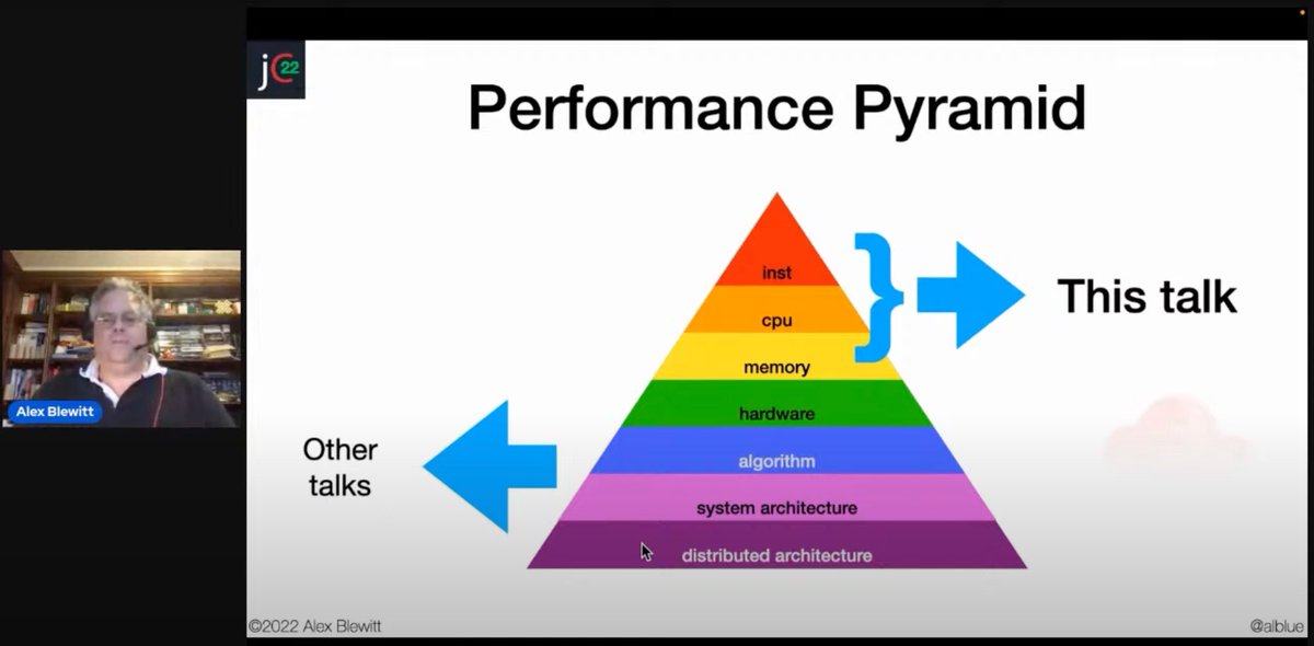 One of the best talks, "Understanding CPU microarchitecture," by Alex Blewitt.

youtu.be/Pa_l3aHCoGc
