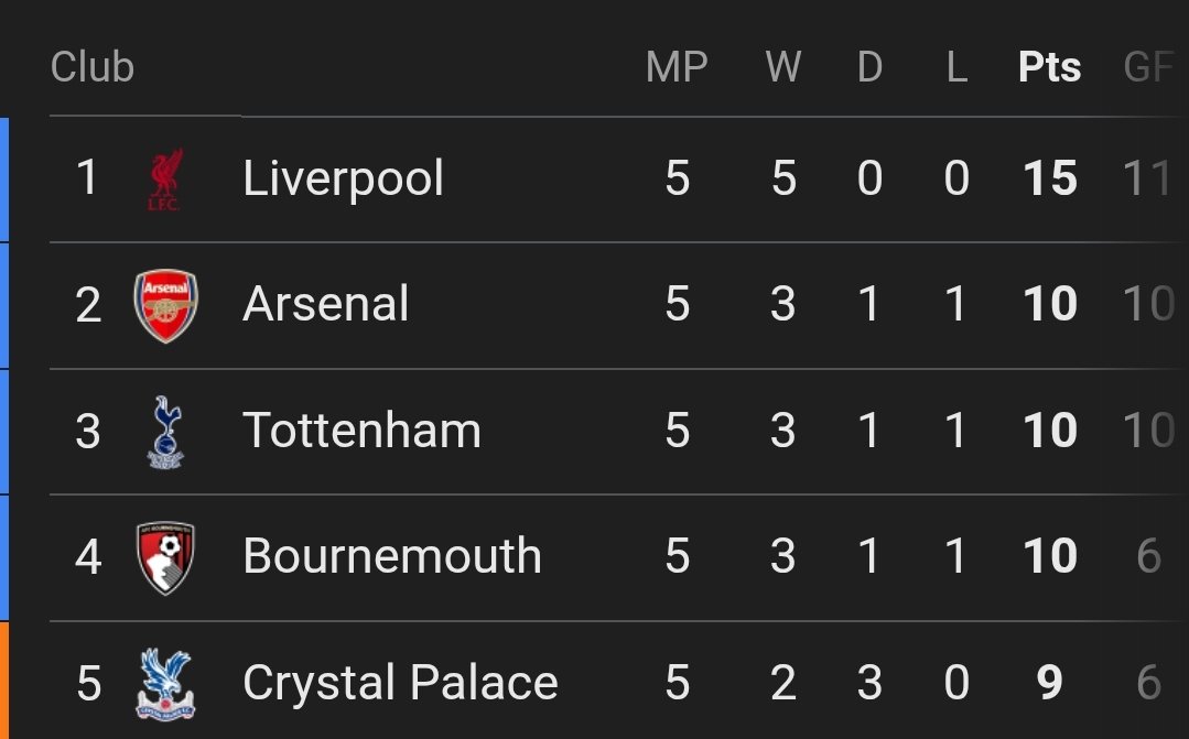 mickyyLFC's tweet photo. Good morning to everyone who can see their team. https://t.co/4BDRWx81QY