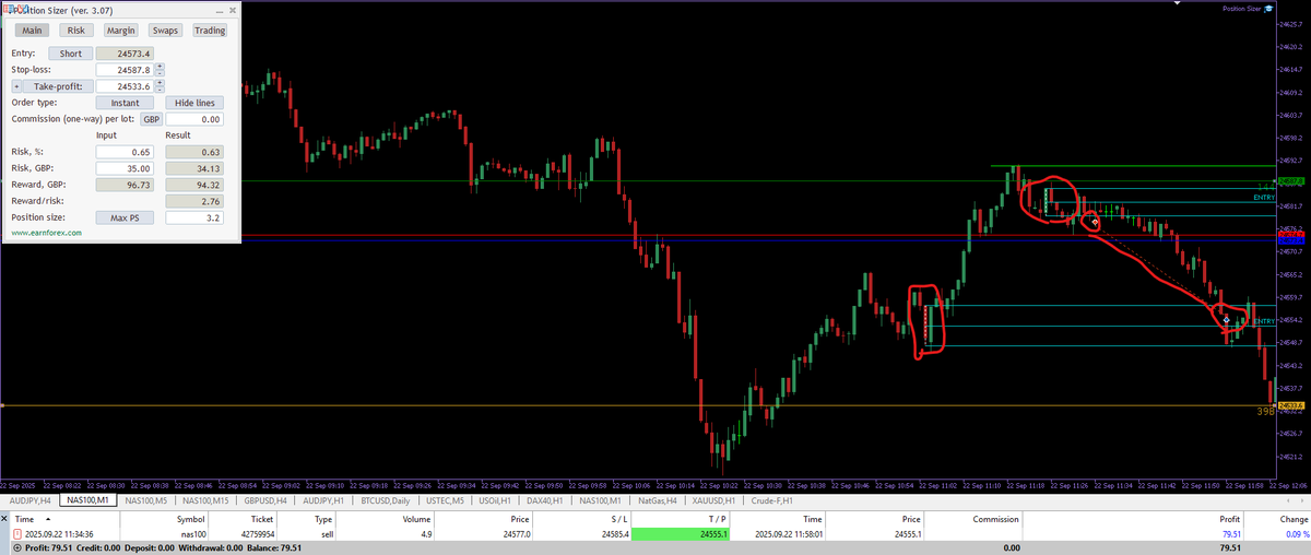2 months of back testing and refining for increased Win Rate and I'm back at it. 

Todays Nasdaq trade during the UK open: 
🟢+$79 profit
🟢$35 risk
🟢2:1 RR
🟢Target hit within 25 minutes.

Next up, US Session tonight.
