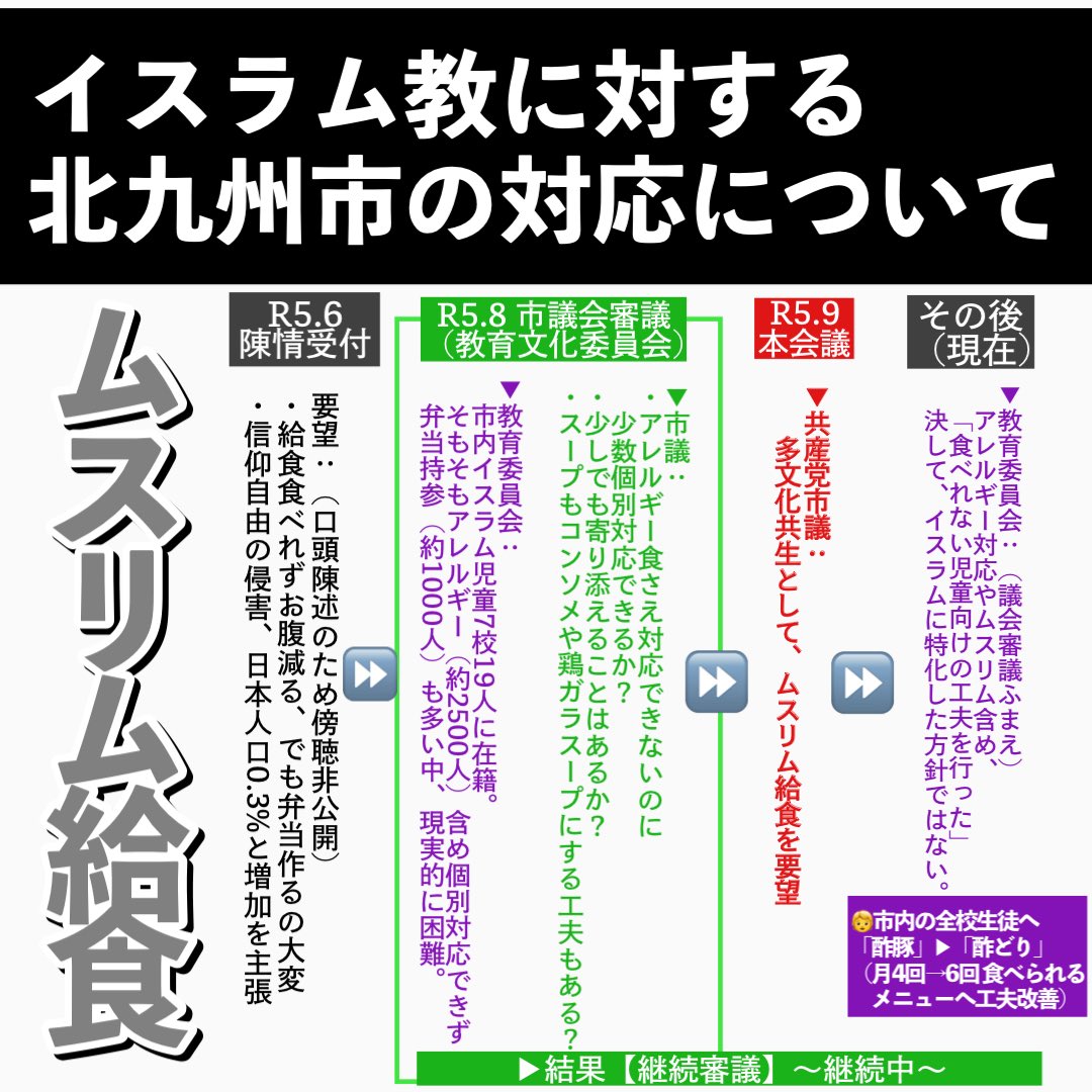 井上じゅんこ🌟北九州市議選/無所属議員/八幡西区 tweet media