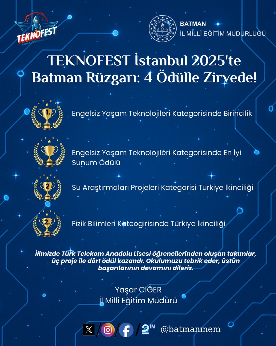 TEKNOFEST’te Batman Rüzgârı: 4 Ödülle Zirvede!

2025 İstanbul TEKNOFEST’te Batman Türk Telekom Anadolu Lisesi tarih yazdı! 🚀
Üç projeyle katıldıkları yarışmada, dört büyük ödülle kürsüye çıkan öğrencilerimiz Batman’ın adını gururla duyurdu.

🏆 Engelsiz Yaşam Teknolojileri –