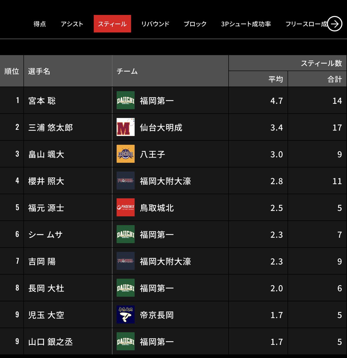 江戸後期　吉田屋極上手盃　口径5.9㎝　東Y7-0806⭐︎2Fタニチ Yahoo!オークション - 古九谷 江戸期 吉田屋 青九谷 青手風景図