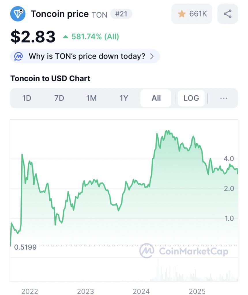 The Saudis TON tweet media