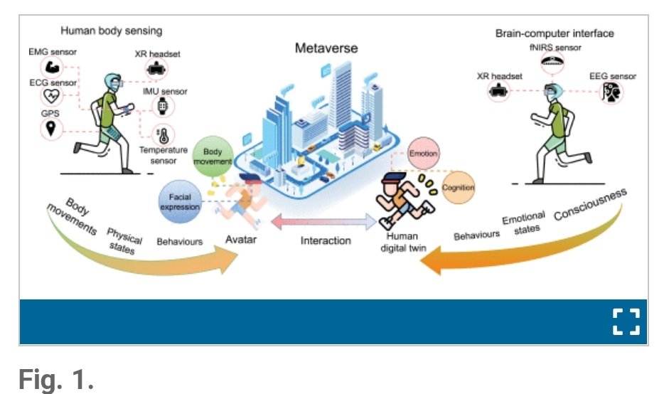 A Human-Centric Metaverse Enabled by Brain-Computer Interface: A Survey

x.com/IanHurn0/statu…

Human-Centric design for the Metaverse. Users’ information can be collected using HUMAN BODY SENSING techniques, e.g., heart rate sensors, VR headsets, inertial measurement units