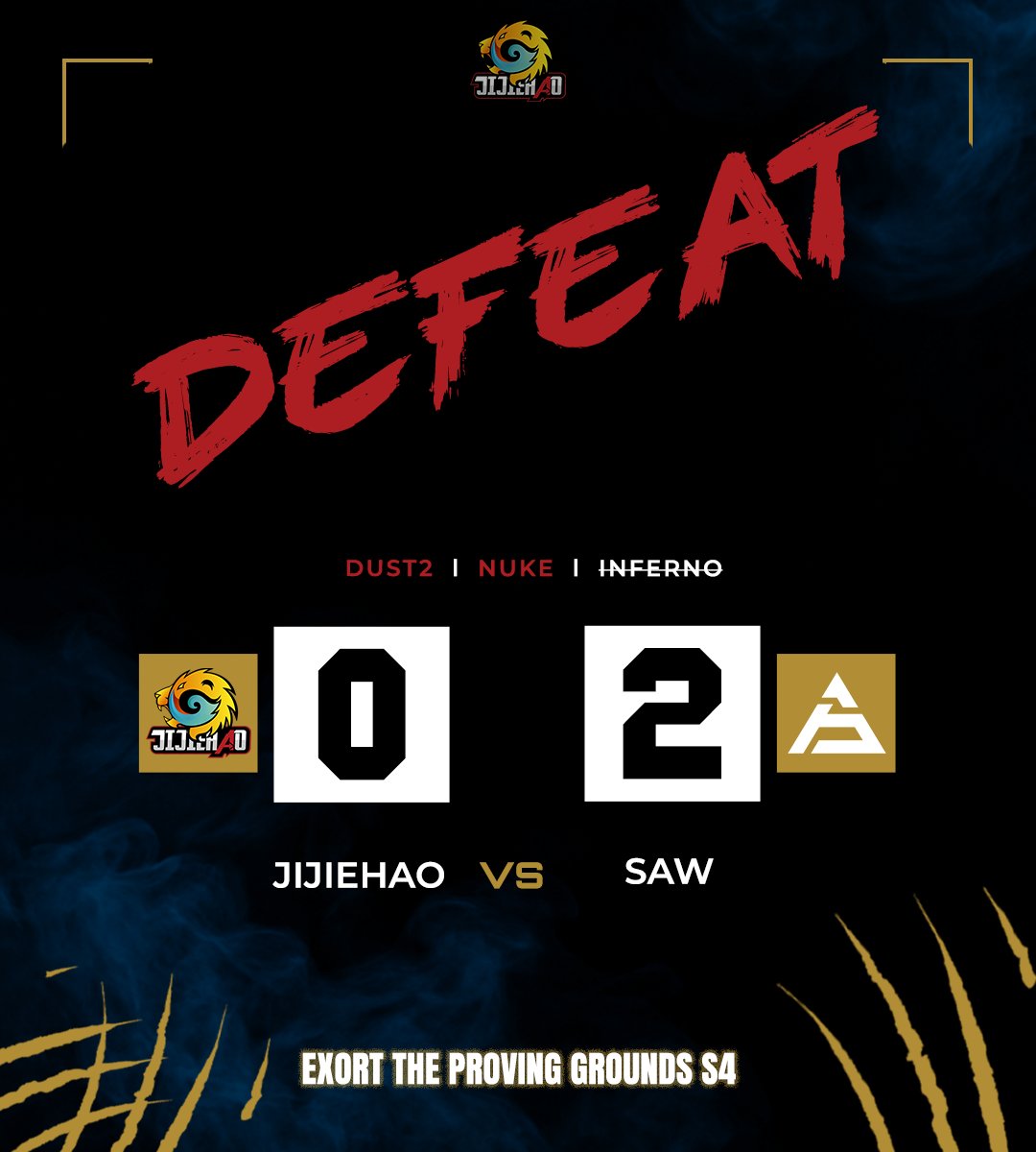 jijiehaocs2's tweet image. Out of Exort The Proving Grounds.💔
We had to forfeit map two due to tech issues, and @sawggofficial took the win. GG

Unlucky end, but still proud of the team and our effort. 💪