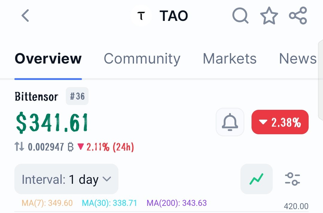 🚨 Huge Update, Fam! 🚀

$TAO is heating up — 1 $TAO = $350 🔥
With <a href="/inspectxyz/">Inspect</a> pushing the pace, we’re eyeing $400 next stop! 📈💎

❤️ Smash that Like
🔁 Hit Repost
💬 Drop a Comment &amp; Tag #NuanceInspectxyz