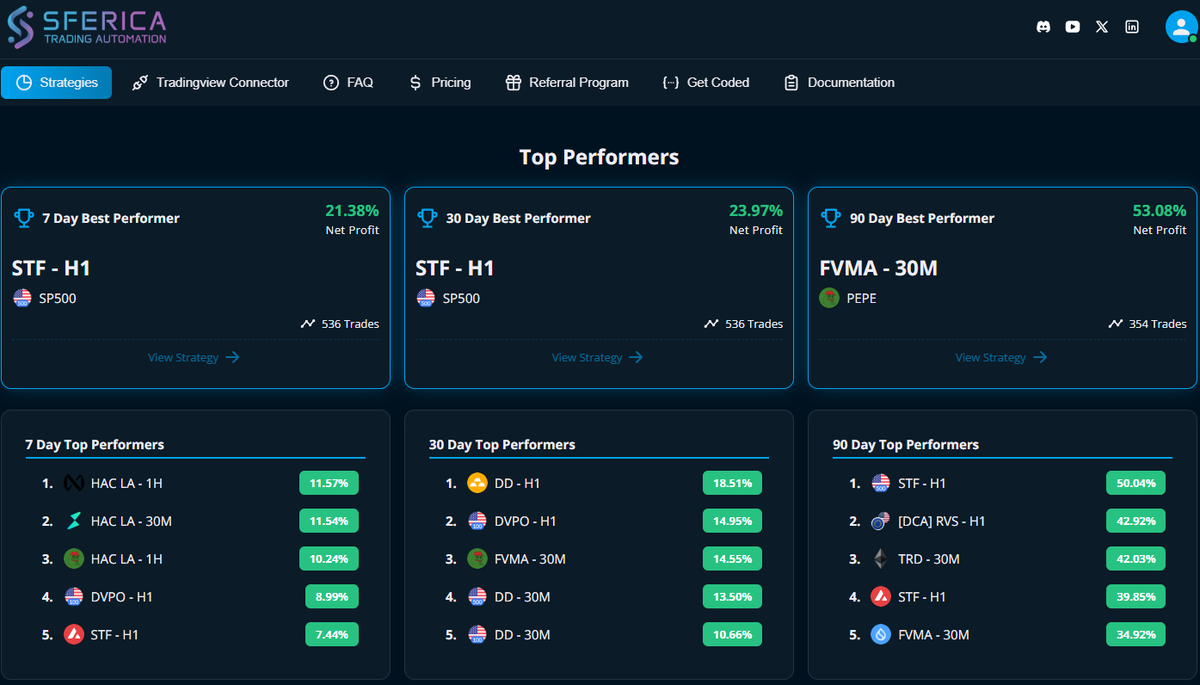 sfericatrading's tweet photo. Looking for finance creators (YT/TikTok/X/Discord).
💸 20% lifetime commissions
🎟 10% off for your audience
🚀 Trading automation + alerts
Apply: https://t.co/hTIDH1XzvM

Website: https://t.co/qFydUOvTCn
YouTube: https://t.co/hRG0sPFaak

#CreatorEconomy #AffiliateMarketing #Fintech
