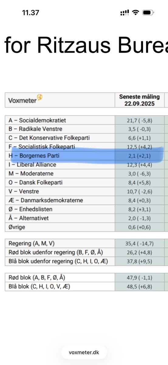 Tak til alle jer som bakker op. Enhver ny bevægelse og modstandskamp starter med nogle få, som har modet og viljen til at kæmpe for noget større. 

Og til jer, som endnu ikke er kommet ombord i modstandskampen - Kom med, tag ansvar og bliv en del af kampen for Danmark. 

Vi