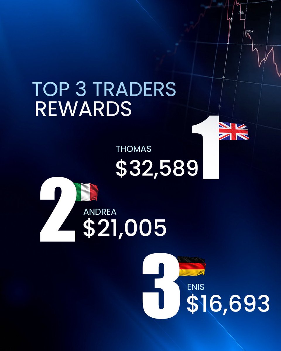 FundingPips tweet media