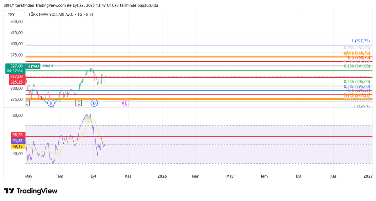 #THYAO Hedefi 397,75