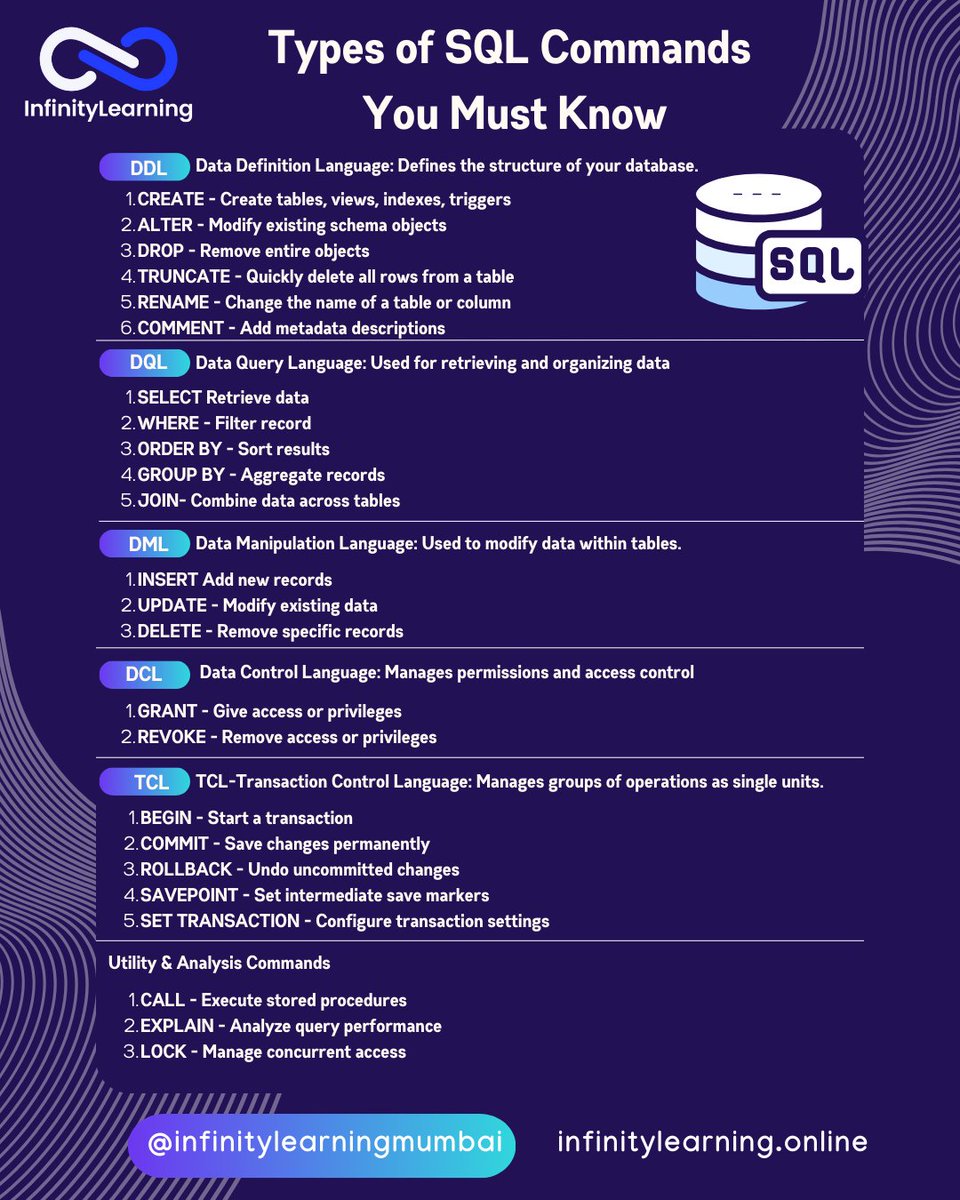 InfinityLearnMu's tweet image. Master the Types of SQL Commands every data pro must know
Website: infinitylearning.online
FB & IG: @infinitylearningmumbai
X: @InfinityLearnMu
#SQL #DataScience #Database #LearnSQL