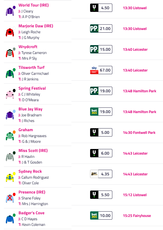themastarata's tweet photo. Just told #emailists 1.30 @ListowelRaces Marjorie Daw #SadlersWells #trnr4R 0-2-2 interesting too: #germandam's -https://t.co/3ktn5R8r51 https://t.co/3tYY32BQ9r