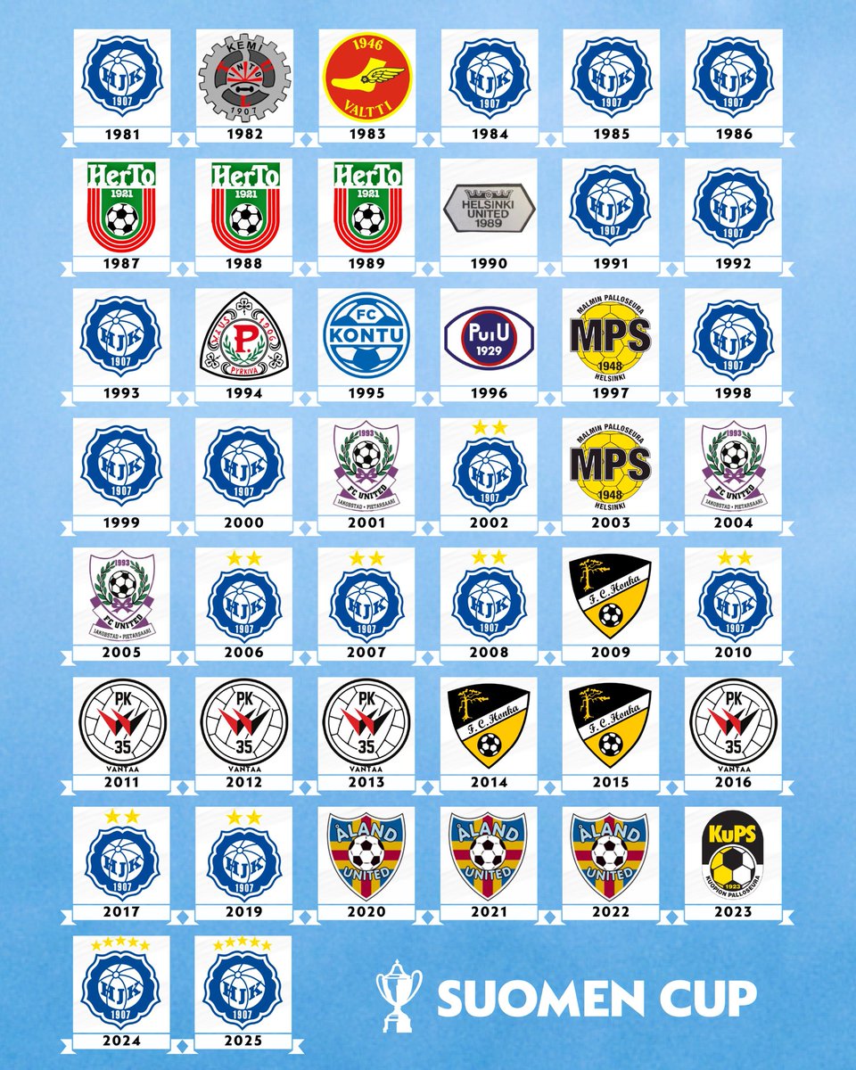 𝐍𝐀𝐈𝐒𝐓𝐄𝐍 𝐒𝐔𝐎𝐌𝐄𝐍 𝐂𝐔𝐏𝐈𝐍 𝐕𝐎𝐈𝐓𝐓𝐀𝐉𝐀𝐓 🏆🇫🇮