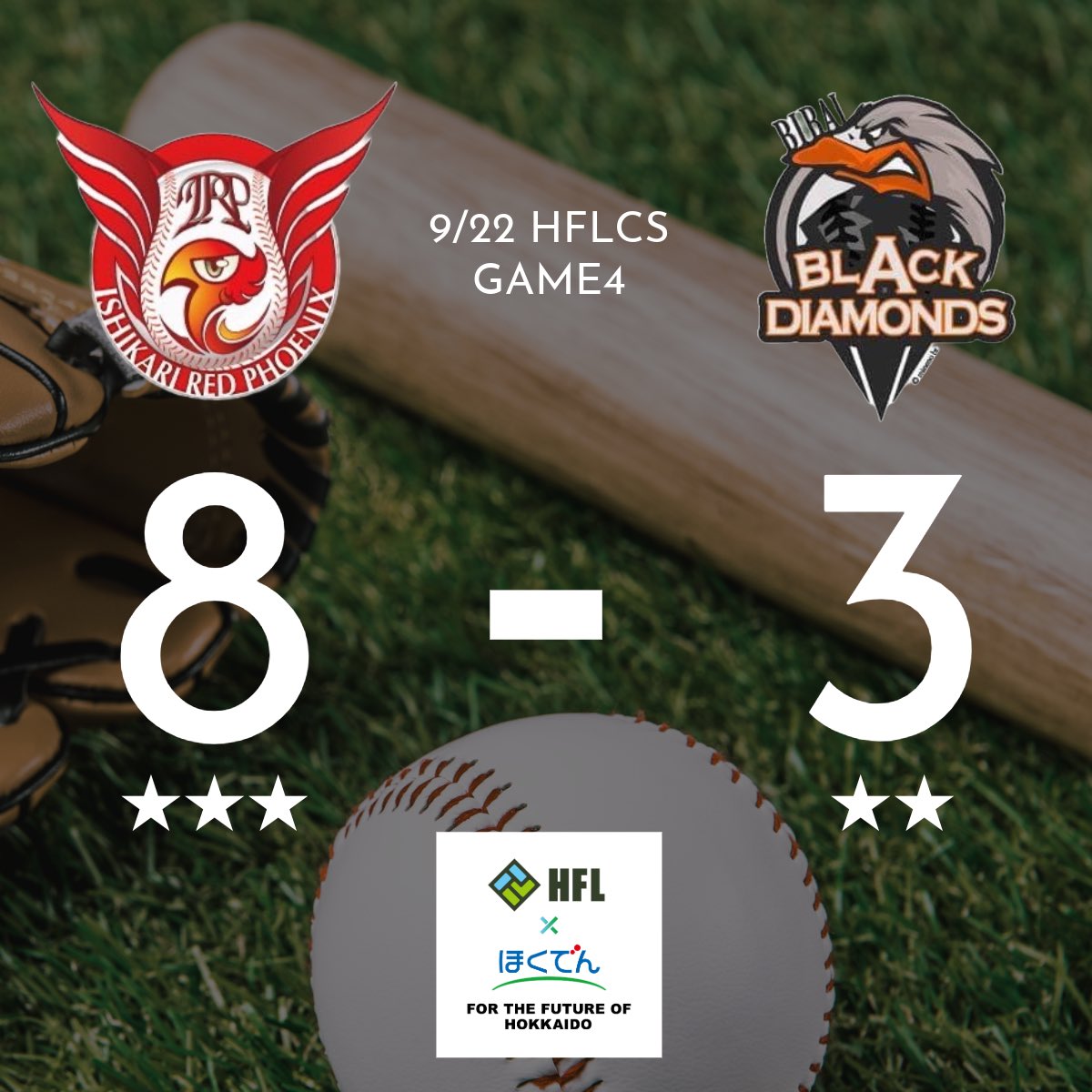 【9/22 HFLCS GAME4】

試合終了
石狩| 301 000 202|8
美唄| 030 000 000|3
石狩3勝 美唄2勝

勝 小林健吾
負 小林治大朗

baseball.omyutech.com/CupHomePageSei…

石狩が三連覇！
今シーズンHFL全日程が終了しました！
HFLに関わる全ての皆様ありがとうございました。
#北海道フロンティアリーグ