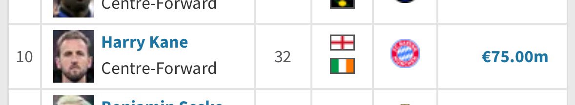 No way Kane could’ve played for the Ivory Coast