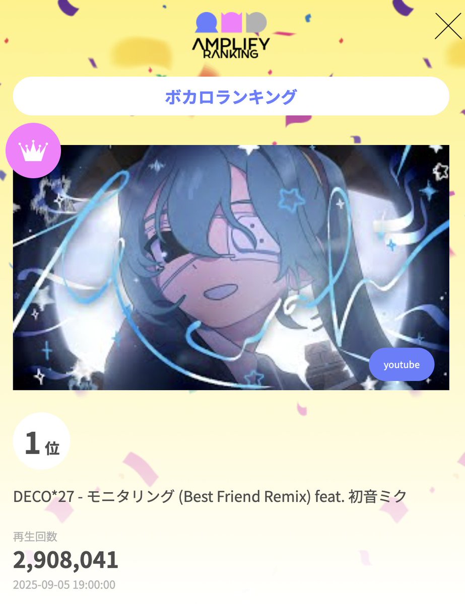 AmplifyRanking's tweet photo. アンプラVOCALOIDウィークリーランキング

1位 DECO*27 - モニタリング (Best Friend Remix) feat. 初音ミク
@DECO27
https://t.co/Bv6XykfmMu

2位 いますぐ輪廻 / 初音ミク
@7kiso_nakiso
https://t.co/gh6qVZL1Ei

3位 DECO*27 - モニタリング feat. 初音ミク
@DECO27
https://t.co/bq0gaM4LOf

#AMPLIFYLANKING #アンプラ #VOCALOID