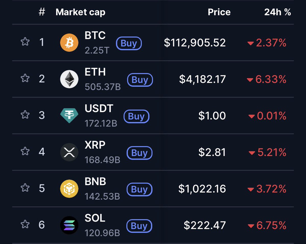 noCreative | Bloom 🤝 its a VIBE (@nocreative_eth) on Twitter photo You did take profit, right? 
You sold on the way up, right? 
So you’re ready to buy back in now? 
Riiiiight? You did take profit, right? 
You sold on the way up, right? 
So you’re ready to buy back in now? 
Riiiiight?