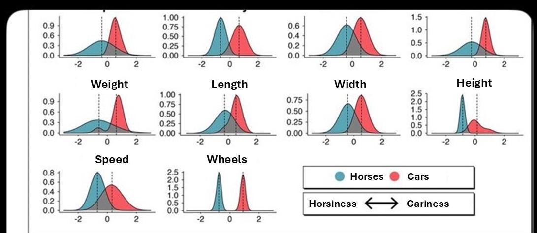 CryptoPsychology (@drcryptopsych) on Twitter photo <a href="/FondOfBeetles/">Emma Hilton</a> I did a similar study that proves some cars are horses and vice versa. <a href="/FondOfBeetles/">Emma Hilton</a> I did a similar study that proves some cars are horses and vice versa.
